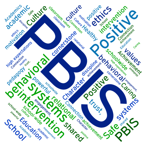 PBIS Wordle 